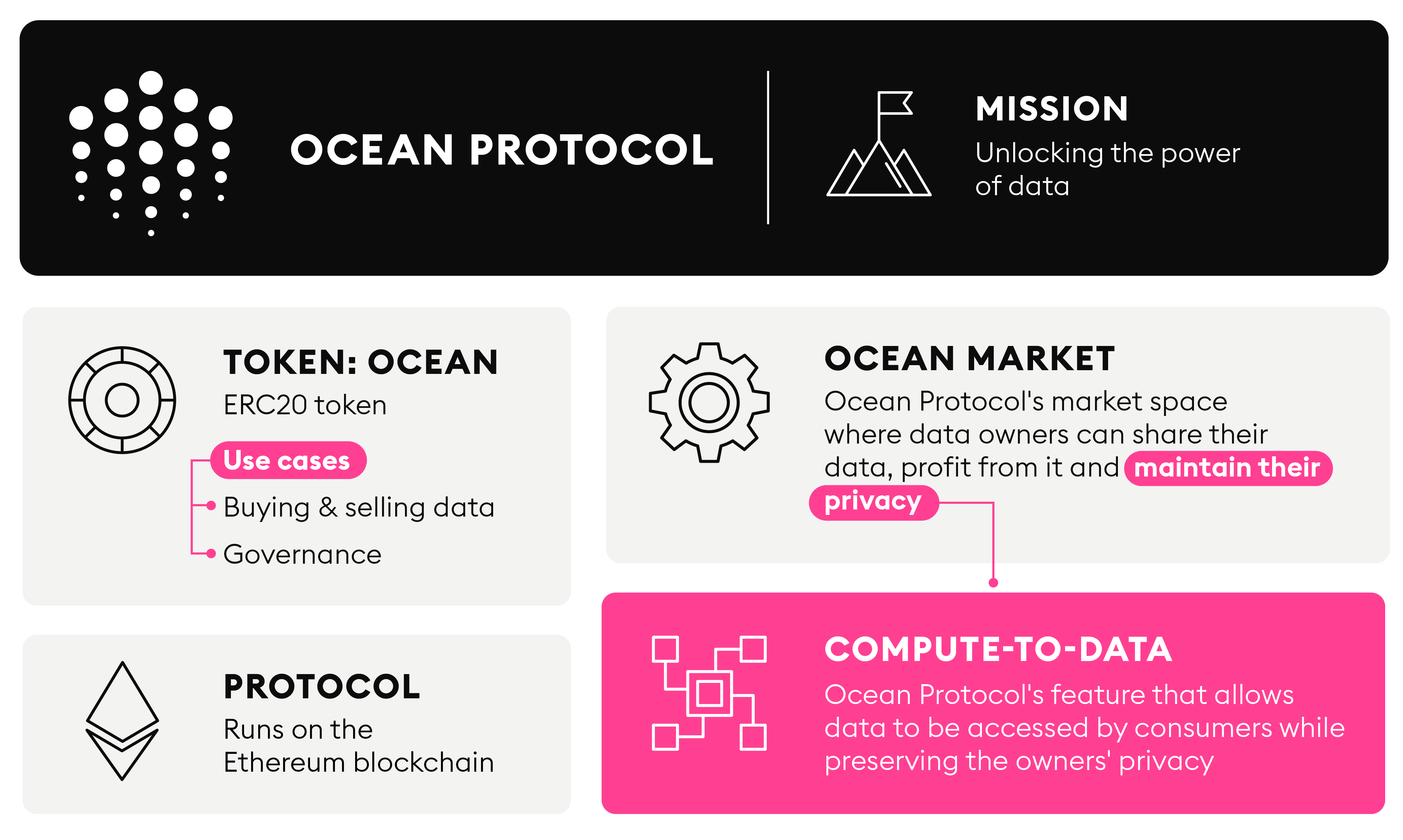 بررسی اوشن پروتکل (Ocean Protocol)