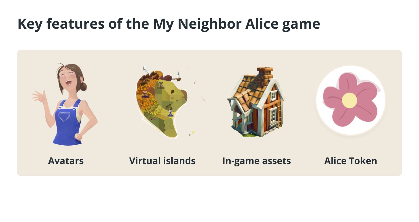 بررسی ارز دیجیتال آلیس Alice - My Neighbor Alice