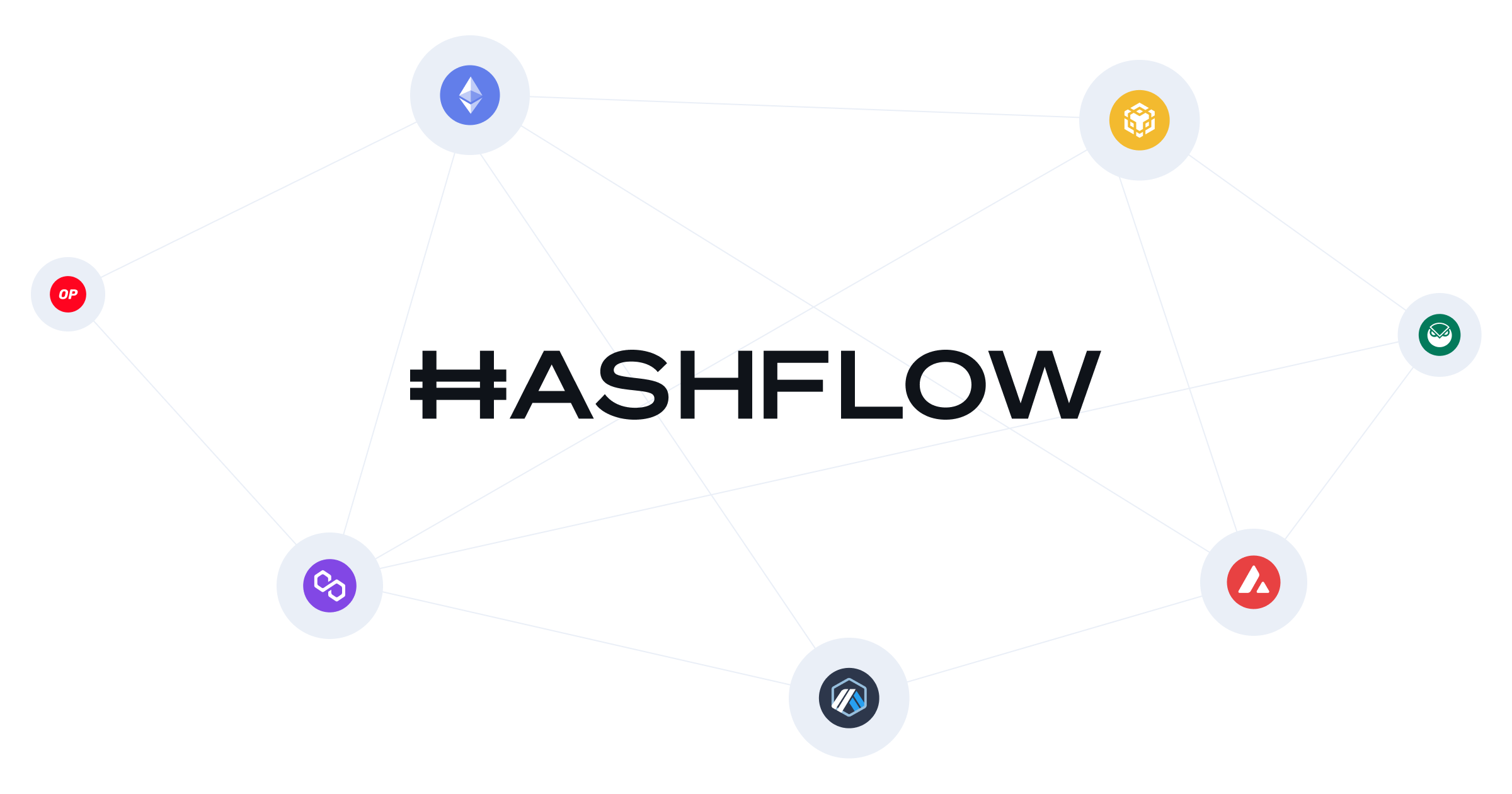 ارز دیجیتال هش فلو (Hashflow) چیست؟