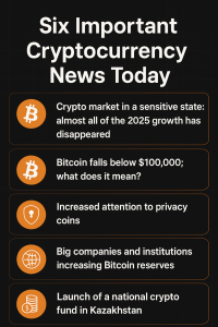 شش خبر مهم امروز در دنیای کریپتو: از کاهش بازار تا افزایش ذخایر بیت‌کوین