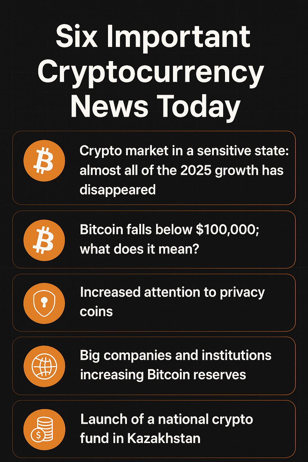 شش خبر مهم امروز در دنیای کریپتو: از کاهش بازار تا افزایش ذخایر بیت‌کوین