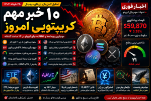 ۱۰ خبر مهم کریپتویی امروز | سقوط بیت‌کوین، خروج سرمایه از ETFها و تحولات بزرگ اتریوم