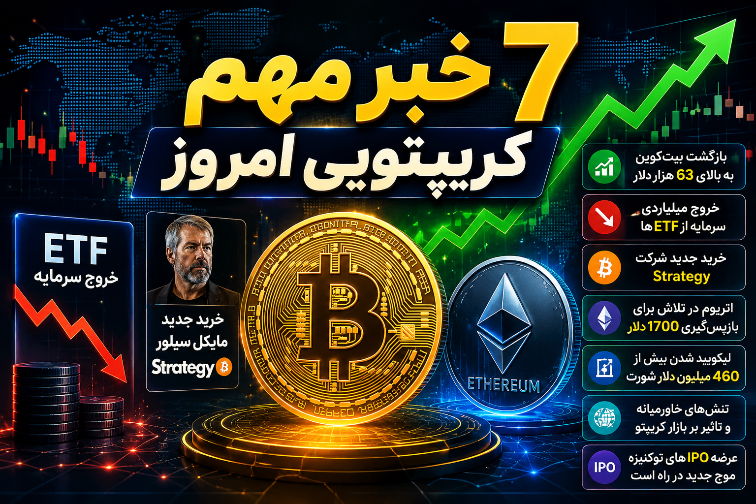 ۷ خبر مهم کریپتویی امروز | تحلیل بیت‌کوین، اتریوم و مهم‌ترین رویدادهای بازار ارز دیجیتال