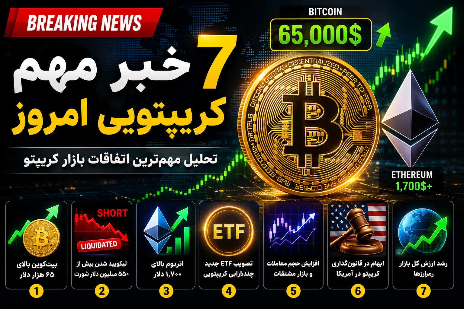 ۷ خبر مهم ارزهای دیجیتال امروز | تحلیل مهم‌ترین اتفاقات بازار کریپتو در ۱۵ ژوئن ۲۰۲۶