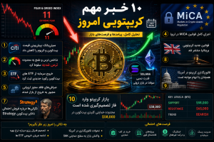 ۱۰ خبر مهم کریپتویی امروز؛ از ریزش بیت‌کوین تا اجرای کامل قوانین MiCA در اروپا